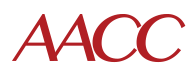 aacc.org